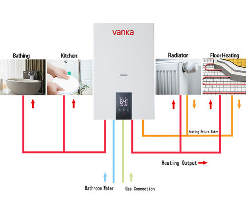 Wandmontierte Kombikessel für den Haushalt 20 kW - 40 kW Gaszentralheizkessel